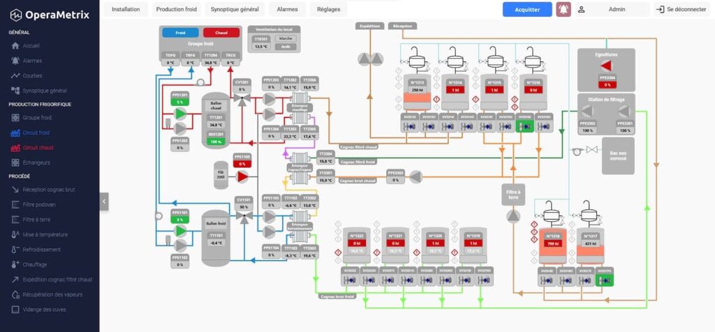 banque image operametrix supervision 1