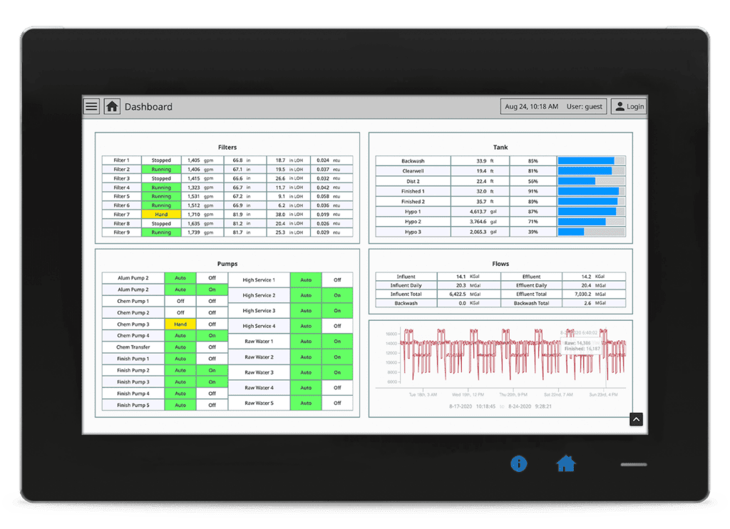 inductive ignition demo hmi 1